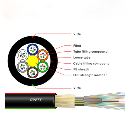 Optical Fiber Cable